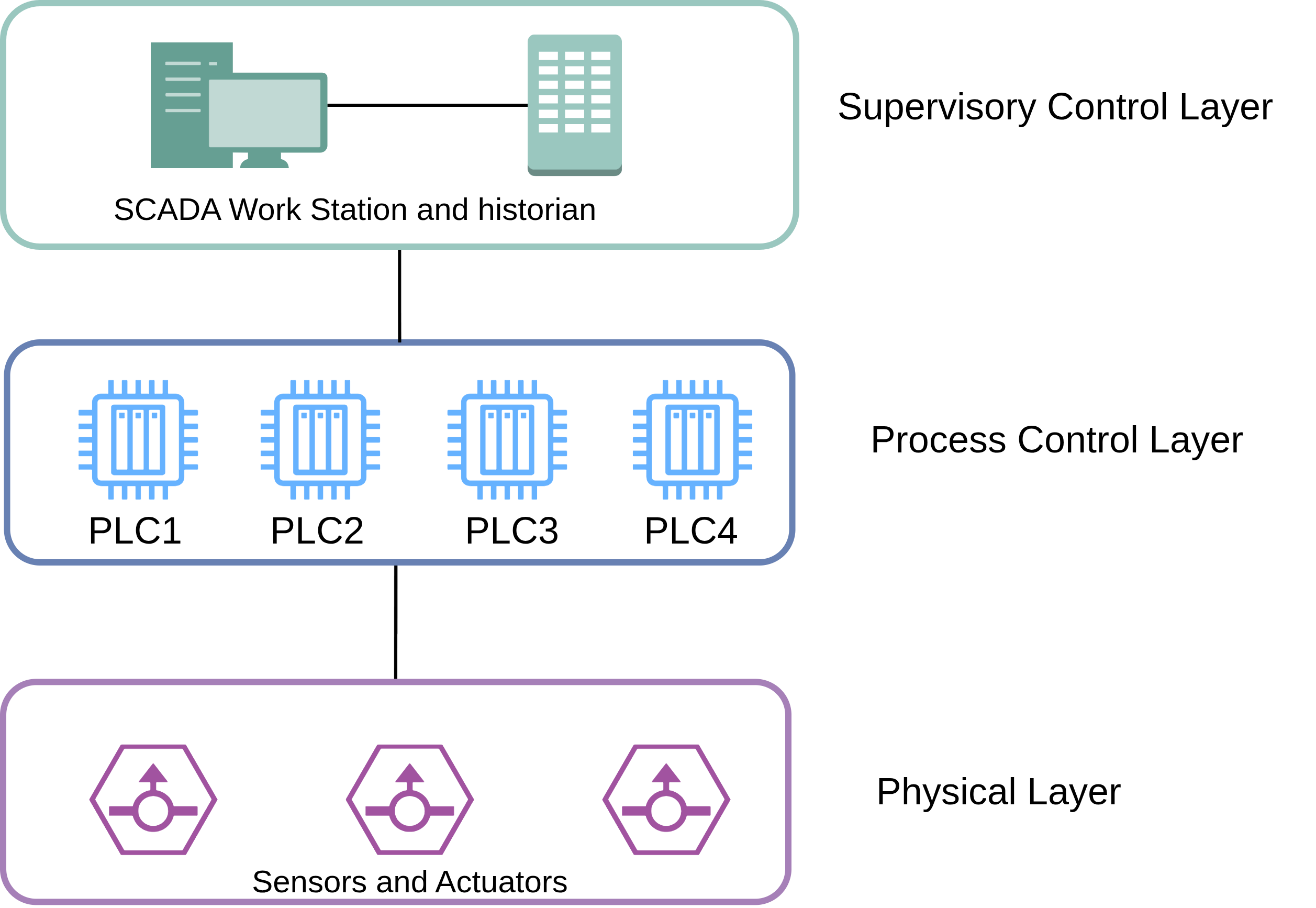 Tool Demo: Topology analysis with GPML for detection of cyberattacks in Water Distribution Networks