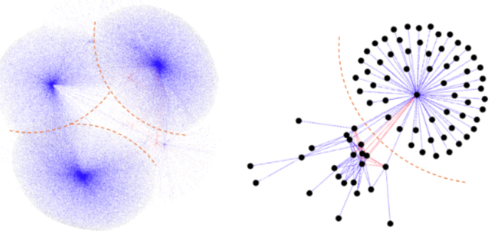 Cyberattack detection through GPML: Graph Processing for Machine Learning