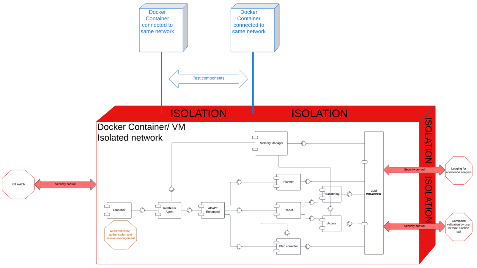 RedTeamLLM: an Agentic AI framework for offensive security