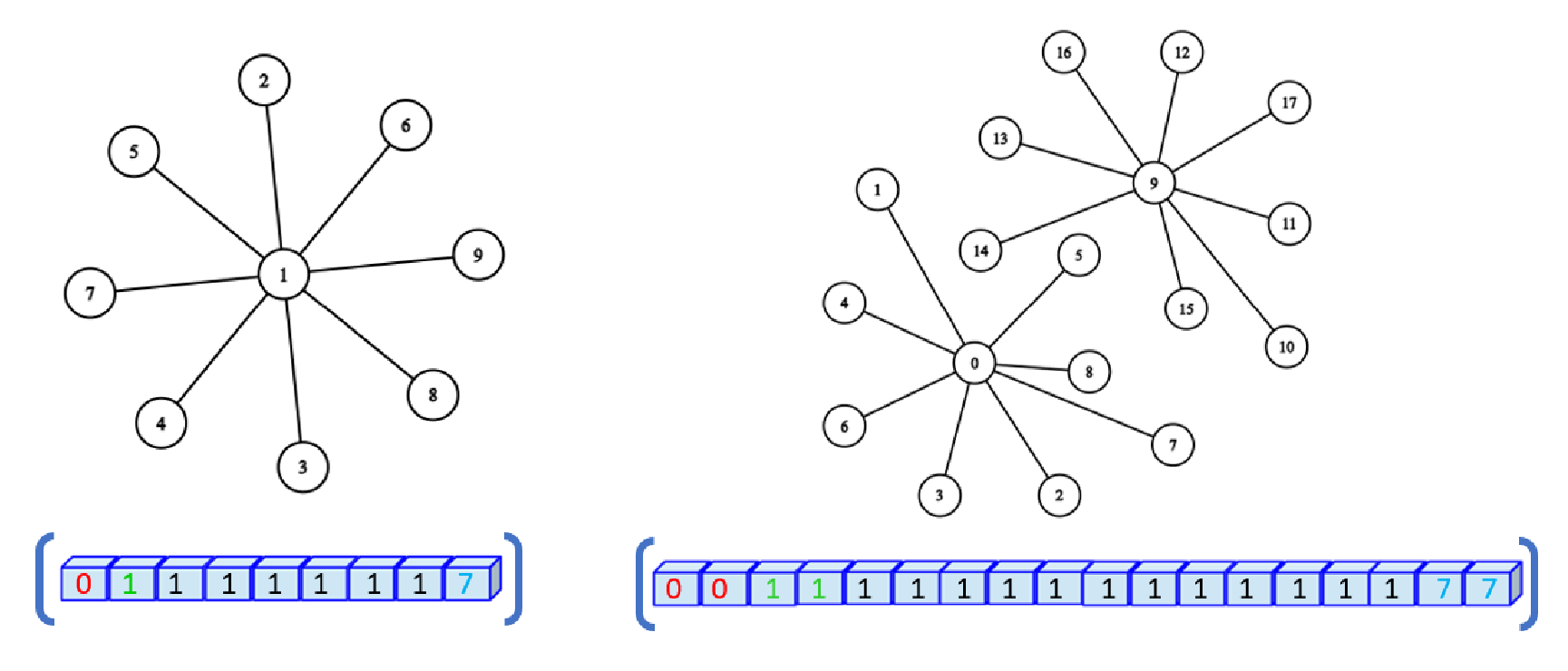 Graph-Based Spectral Analysis for Detecting Cyber Attacks