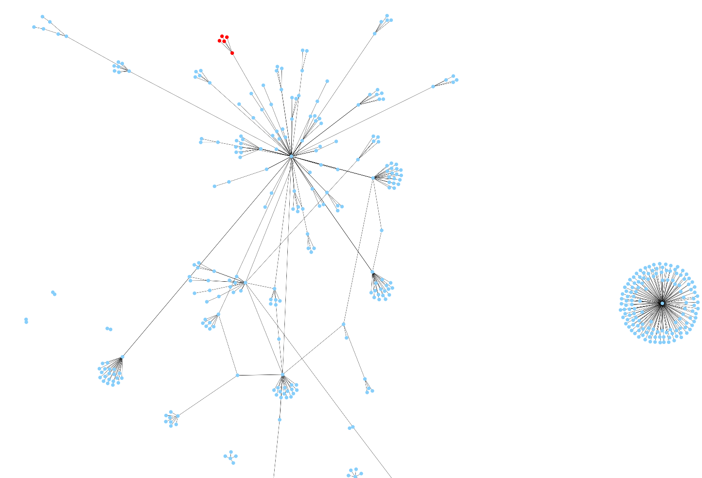 Machine Learning for Cybersecurity